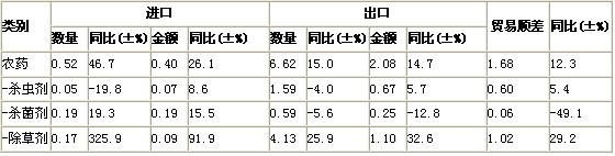 20128Ї(gu)r(nng)ˎM(jn)ڔ(sh)(j)